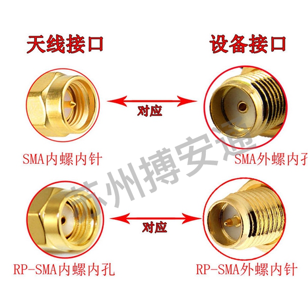 2.4G小(xiao)辣椒天(tiān)線